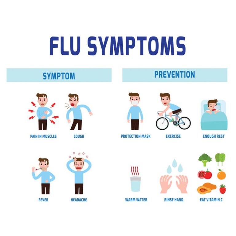 Flu Symptoms Palermo Pharmacy PharmaChoice